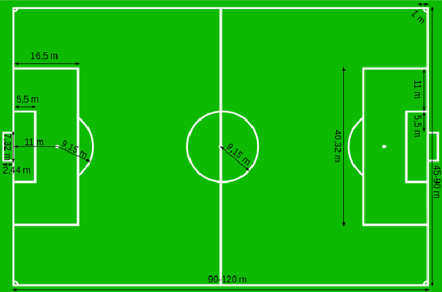Ukuran lapangan sepak bola