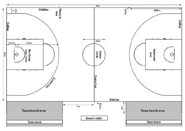 Gambar dan ukuran lapangan basket