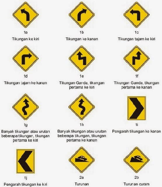 Contoh Gambar rambu lalu lintas Peringatan